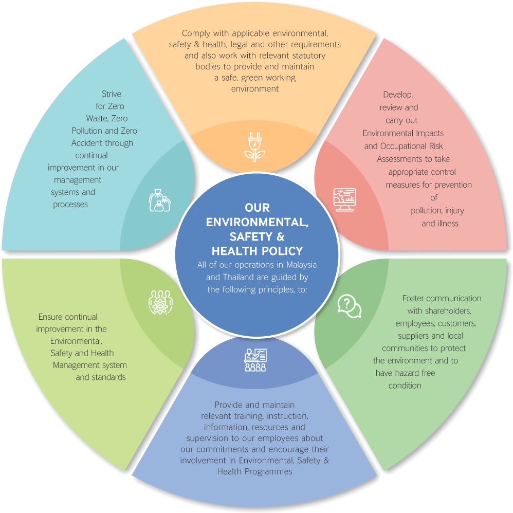 chart-environmental-policy