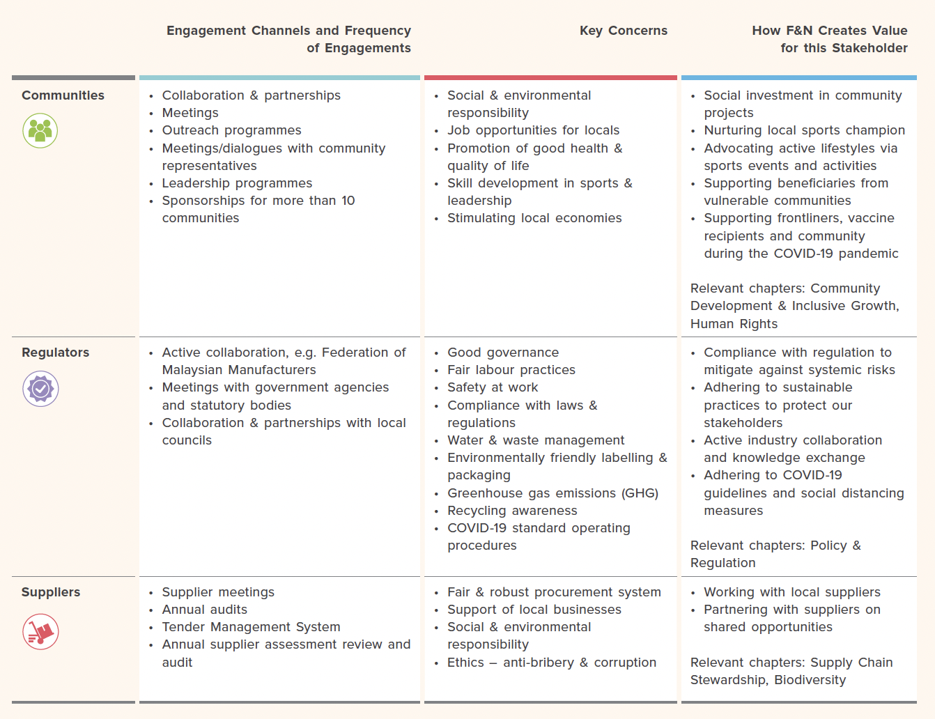 Stakeholder engagement_2